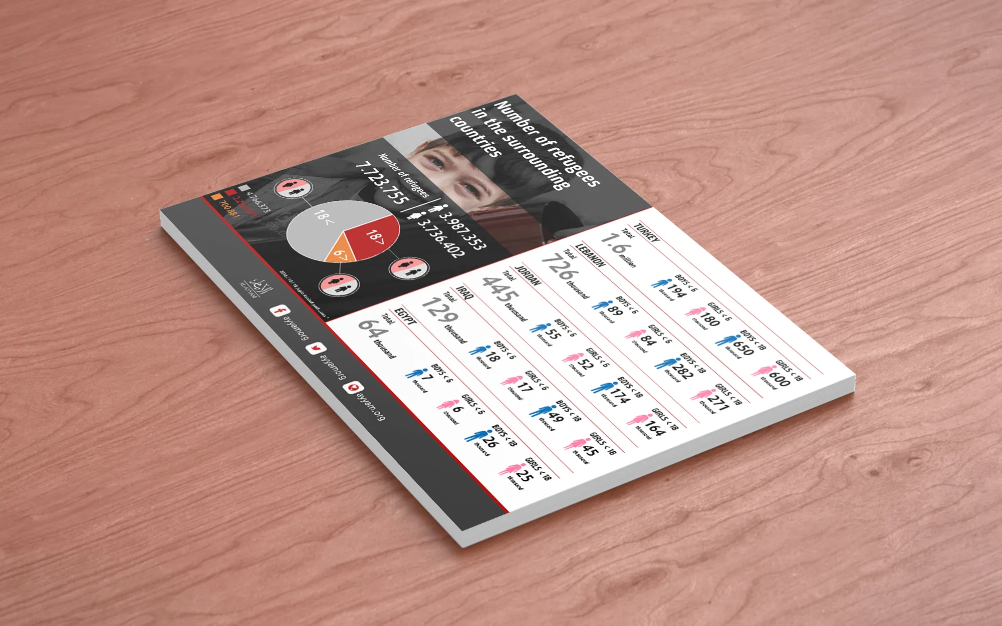 Editorial Graphics & Awareness Campaigns