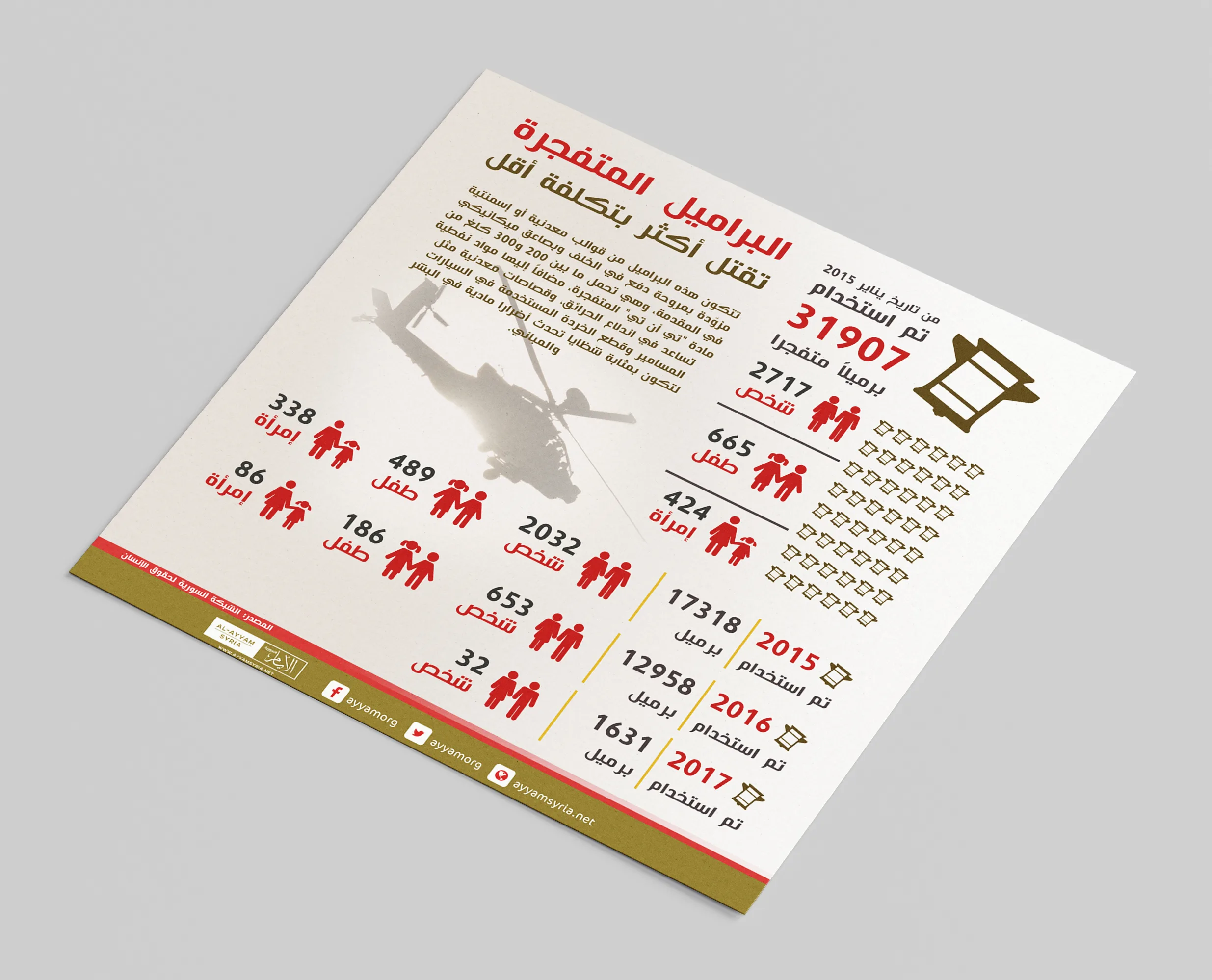 Editorial Graphics & Awareness Campaigns